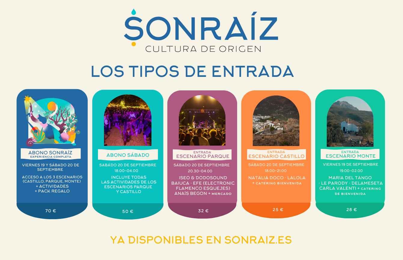 entradas para cada escenario para Sonraíz 2025